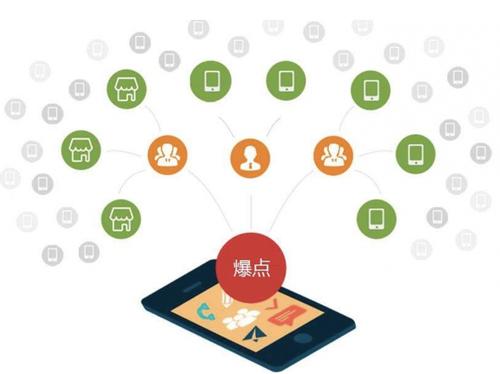 沿河为什么越来越多的企业通过软文营销来引流